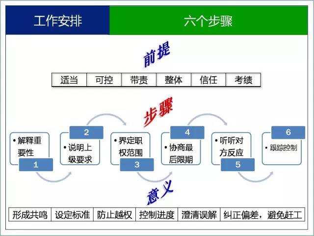 管理的本质是什么？7图给你新思路！(图6)