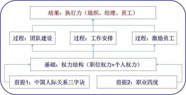 管理的本质是什么？7图给你新思路！(图1)