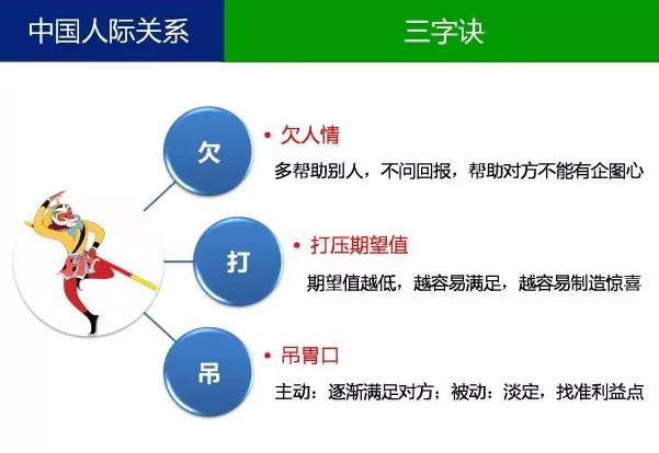 管理的本质是什么？7图给你新思路！(图2)
