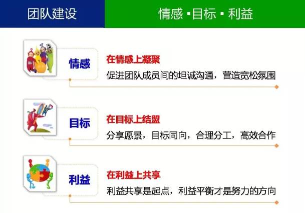 管理的本质是什么？7图给你新思路！(图5)