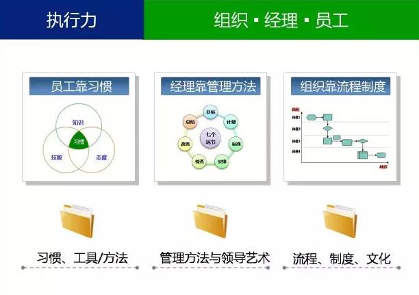 管理的本质是什么？7图给你新思路！(图8)